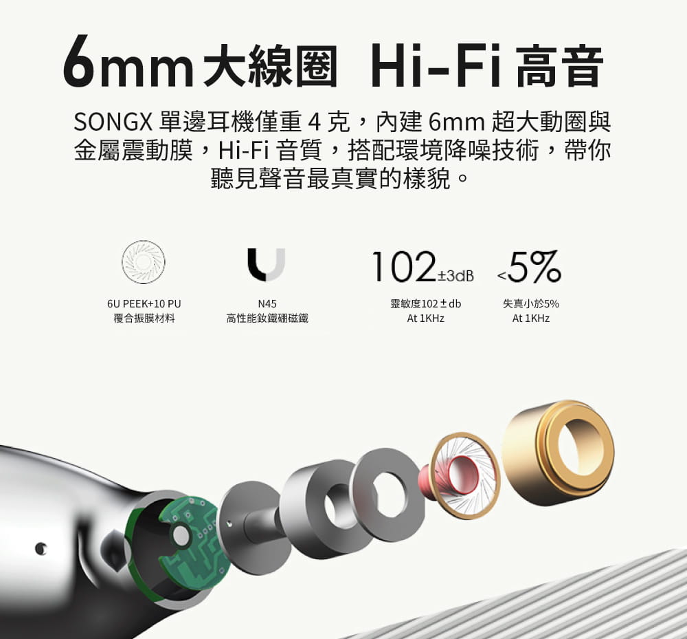 SONGX 真無線藍牙耳機(SX06) 14