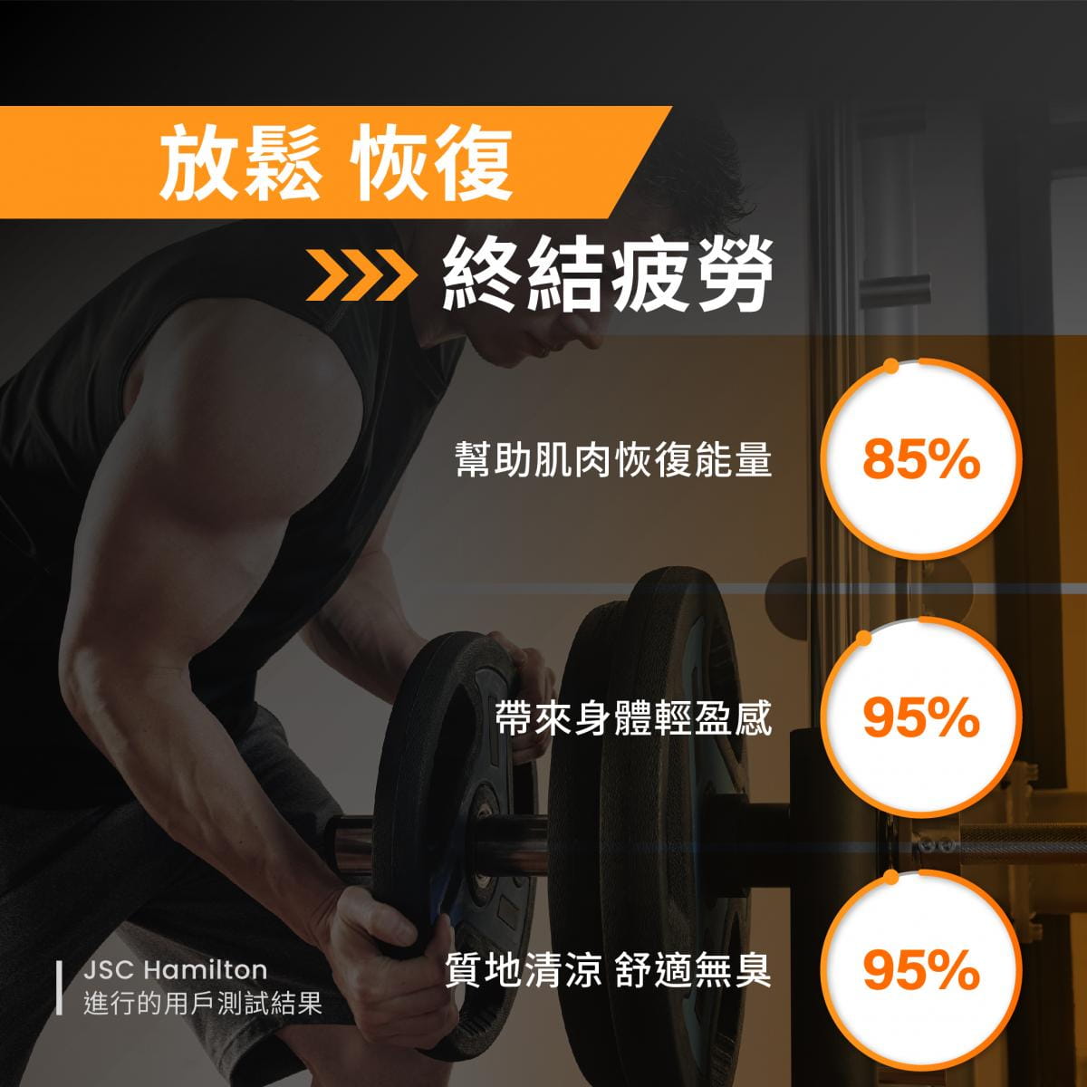 【Sport Ready】舒緩放鬆凝膠100ml(舒緩凝膠) 5