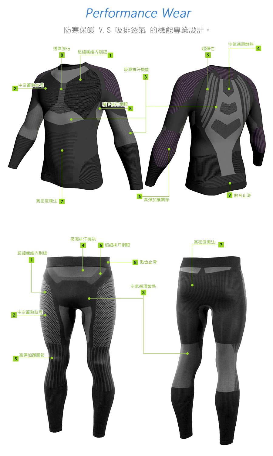 【Un-Sport高機能】德國蜂巢防風排汗輕壓縮機能衣/機能褲(騎行/重機/滑雪) 3