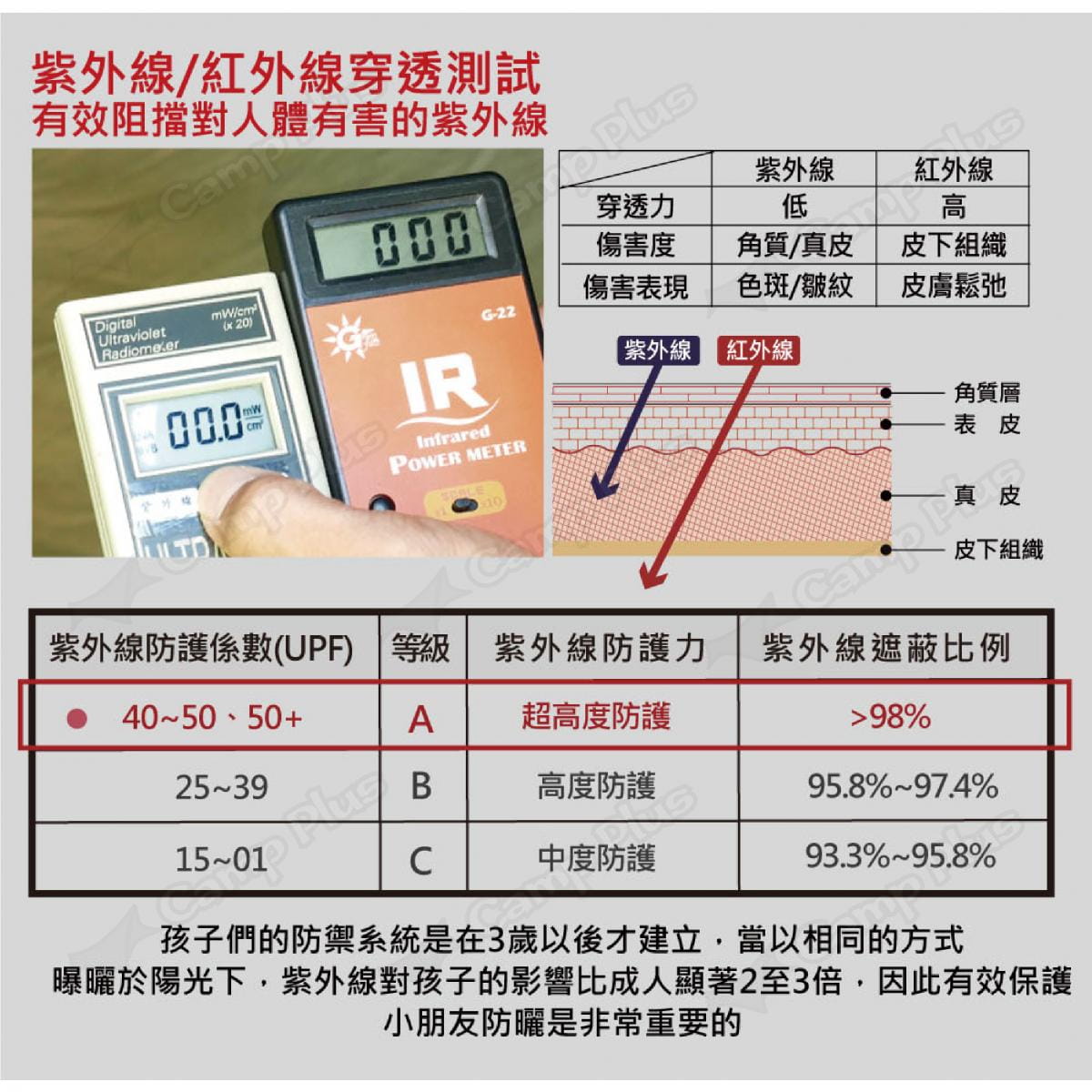 【OutdoorBase】彩繪天空 極地永夜大六角天幕布_21478 (悠遊戶外) 5
