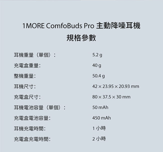 1MORE ComfoBuds Pro ES901 主動降噪耳機 3