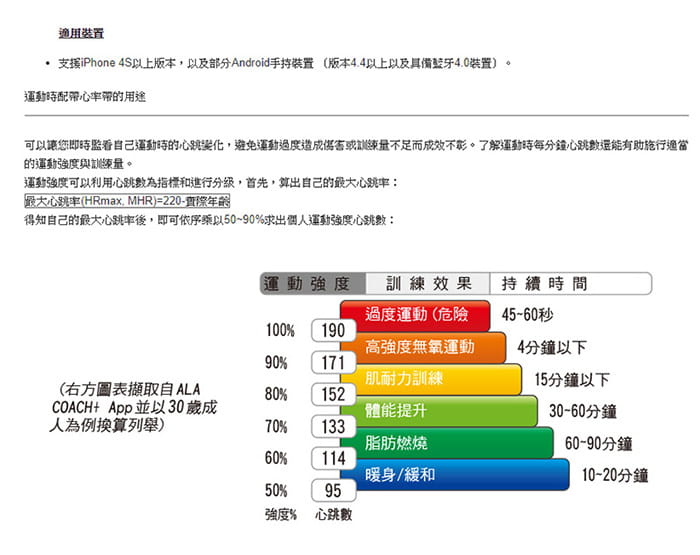 雙頻速度踏頻傳感器ALATECH SC002 4