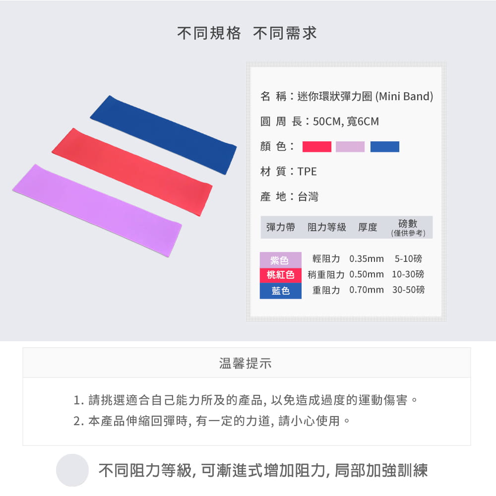 【NORDITION】迷你環狀彈力圈組◆台灣製 拉力圈 瘦腿提臀拉力環 健身房 瑜珈 訓練 阻力帶 TRX 多功能 拉筋 8