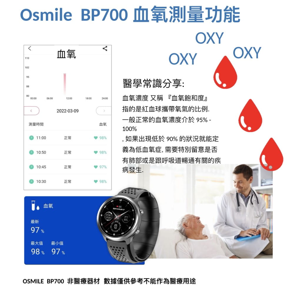 【Osmile】 BP700 銀髮氣泵式壓力健康手錶（年終禮品） 8