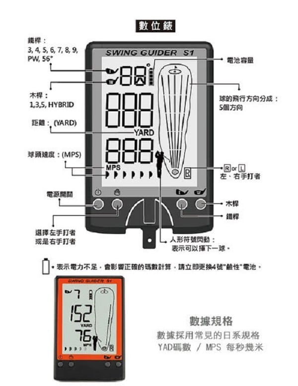 台灣製造-世界專利 立體3D旋轉大螢幕 高爾夫數位揮桿練習器【UB01001】 5