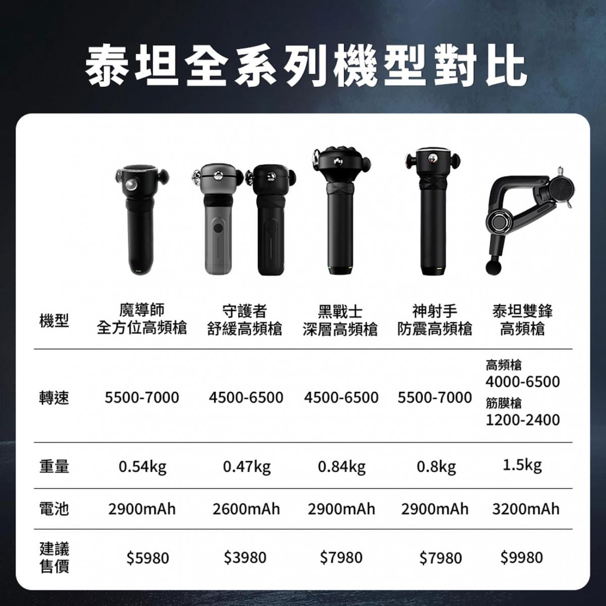 【YOULISN優力神】泰坦 黑戰士深層高頻槍 Y800 10