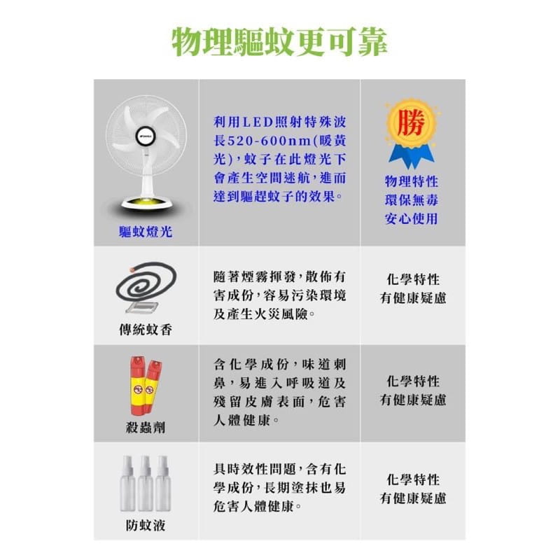 山水 14吋充電式驅蚊DC扇 SDF-14M01  DC風扇 電風扇 防蚊 6