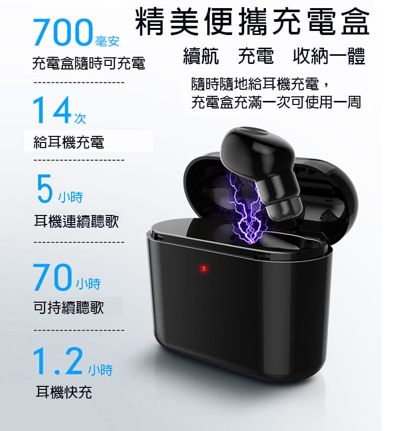迷你藍芽無線耳機 台灣NCC認證 來電報號 單耳 聽音樂  開車通話 運動 3