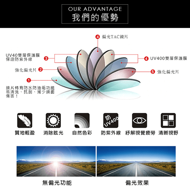 【suns】MIT時尚大框折疊墨鏡/折疊套鏡 大框套鏡 抗UV400+抗藍光 3