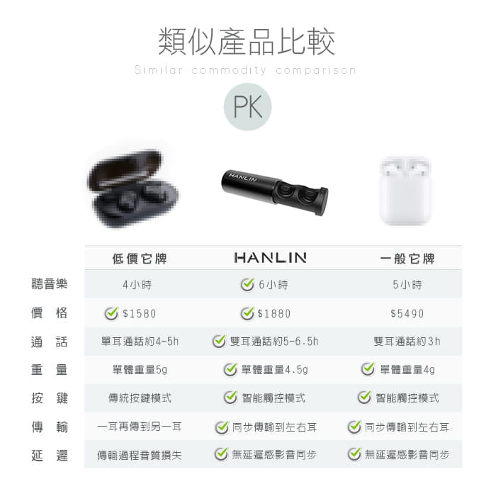 【hanlin】BTR8觸控防汗水超小藍牙耳機真無線超越蘋果5小 19