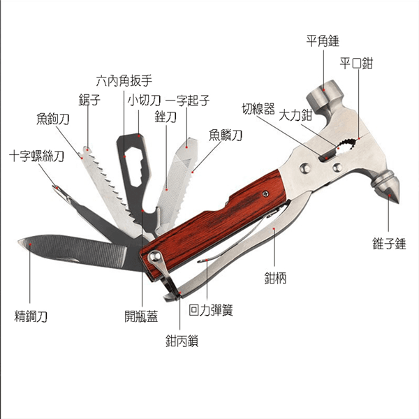 隨身多功能組合工具 錐形安全錘 迷你斧頭 工具鉗 戶外野營生存 隨身攜帶 贈收納袋【SV61271】 4