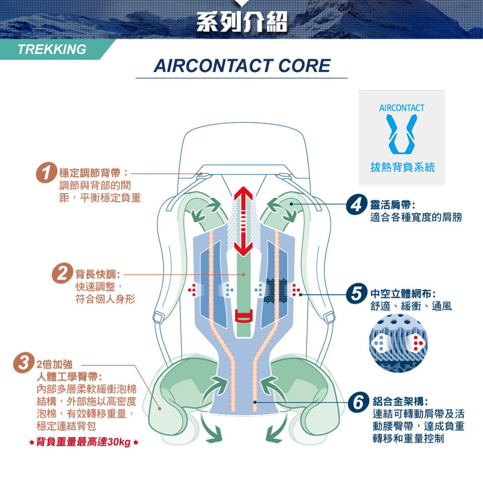 deuter 德國AIRCONTACT CORE拔熱式透氣背包50+10L(3350322藍 5