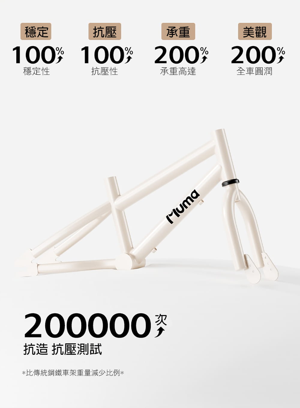 BIKEONE MINI21 LITE 20吋運動款兒童腳踏車學生單車入門款輔助輪三輪車 3