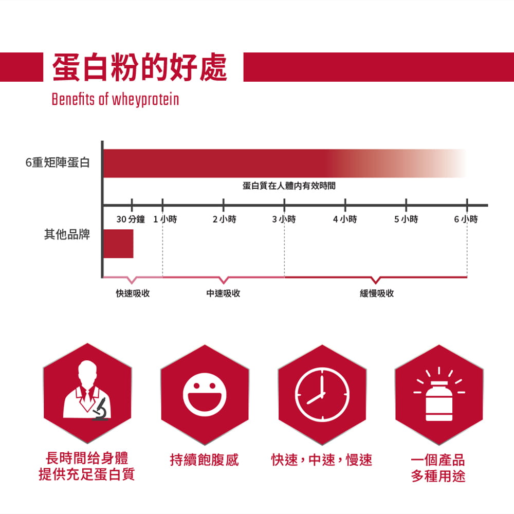 BSN ISOBURN 代謝活化分離乳清 1.32磅 3
