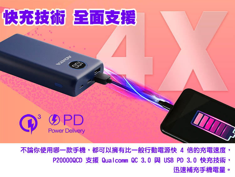 威剛 ADATA P20000QCD 電量數位顯示 PD/QC快充 行動電源 1