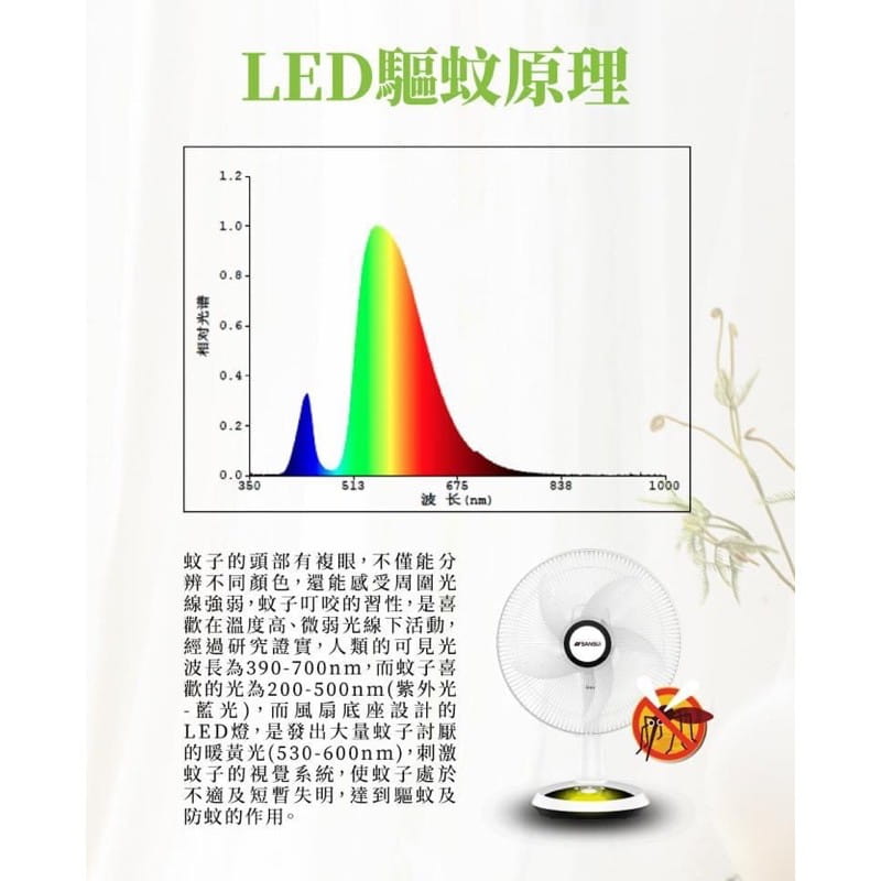 山水 14吋充電式驅蚊DC扇 SDF-14M01  DC風扇 電風扇 防蚊 8