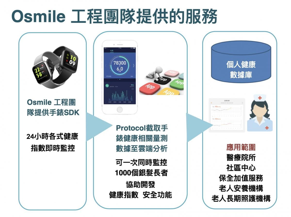 【Osmile】 BP200 Pro   銀髮心率/氧氣健康管理錶 10