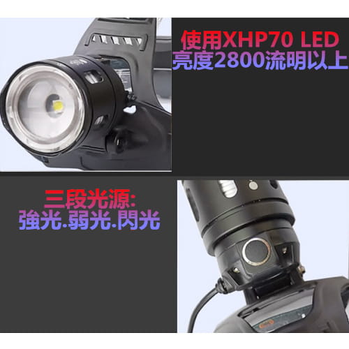 【TX】XP70 LED伸縮變焦強亮頭燈(HD-2020H-P70) 3