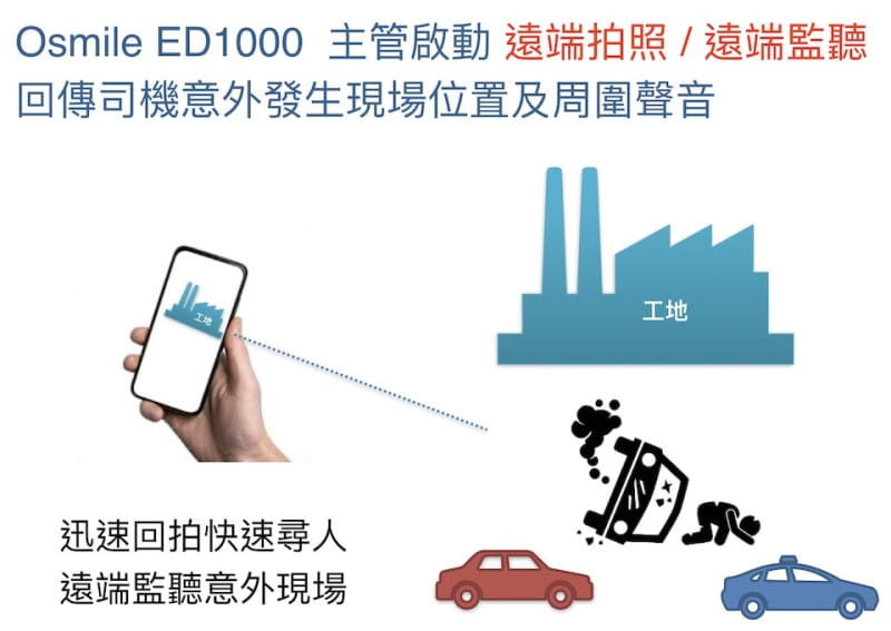 【Osmile】 ED1000 GPS/SOS 智慧車隊司機管理手錶 8