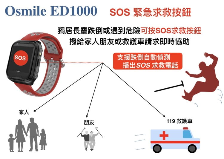 【Osmile】 ED1000 獨居老人健康運動 GPS SOS 求救照顧系統 4