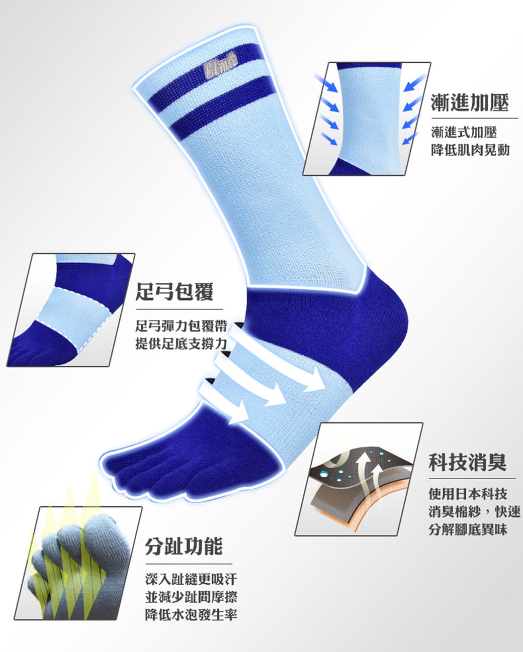 【力美特機能襪】中筒五趾機能襪(水藍紫) 4