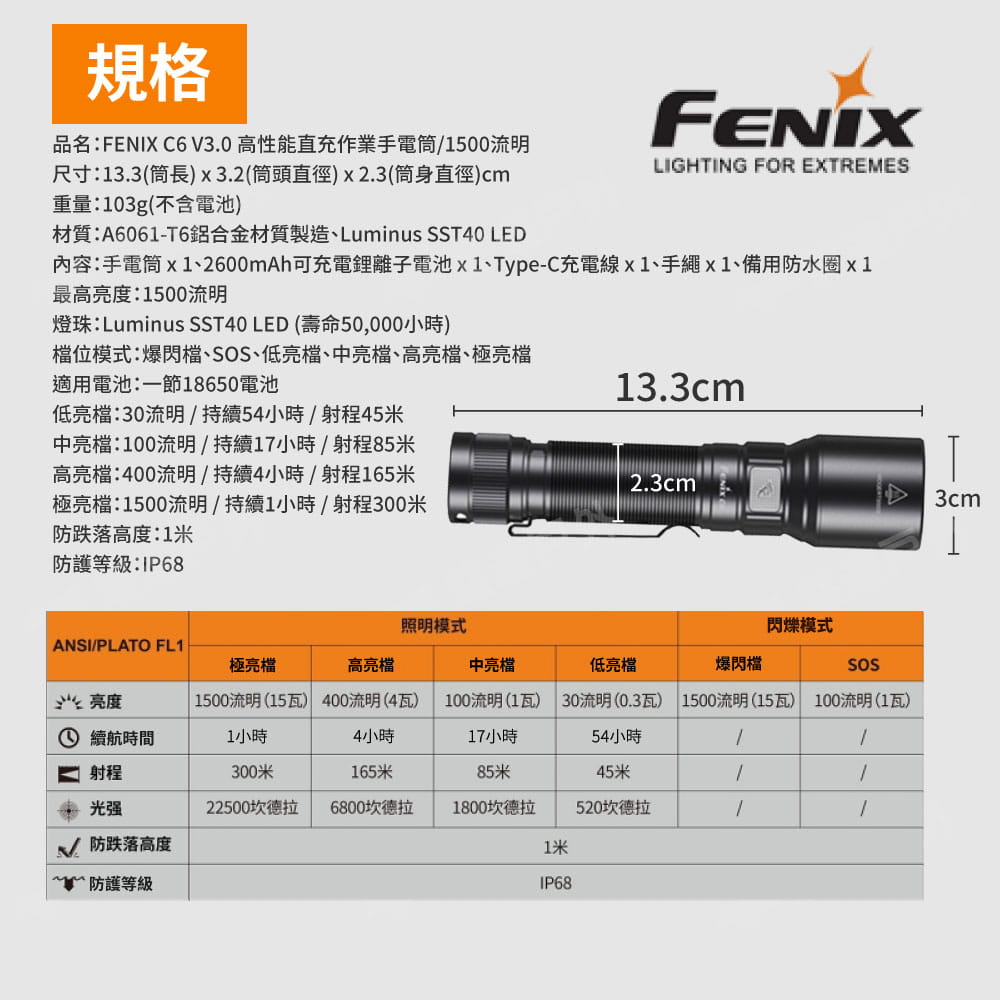 【FENIX】C6 V3.0 充電強光手電筒 悠遊戶外 9