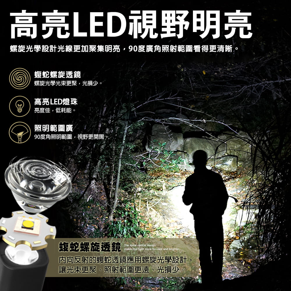 【DIBOTE】迪伯特 感應耳掛式登山頭燈 附USB充電線 感應頭燈 工作燈 騎行燈 釣魚燈 2