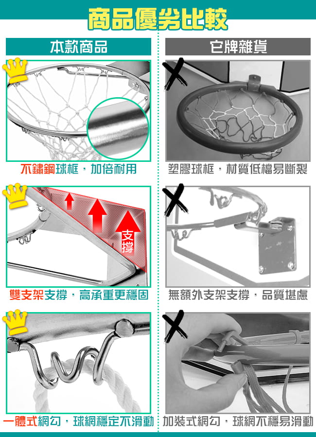 台灣製造18吋標準不銹鋼籃球框(含籃網) 標準實心籃框架 2