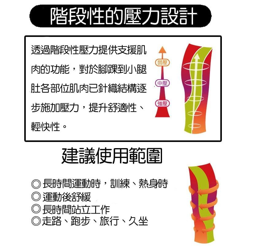 【LOOPAL】台灣製專業 運動腿套 壓縮腿套 2