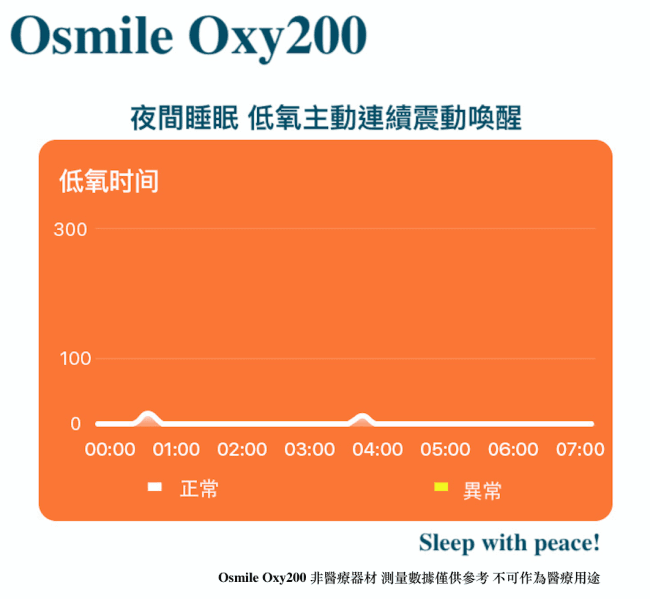 【Osmile】Oxy200   銀髮心率/氧氣健康管理錶 4