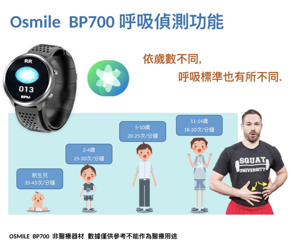 【Osmile】 BP700 銀髮氣泵式壓力健康手錶（年終禮品） 3