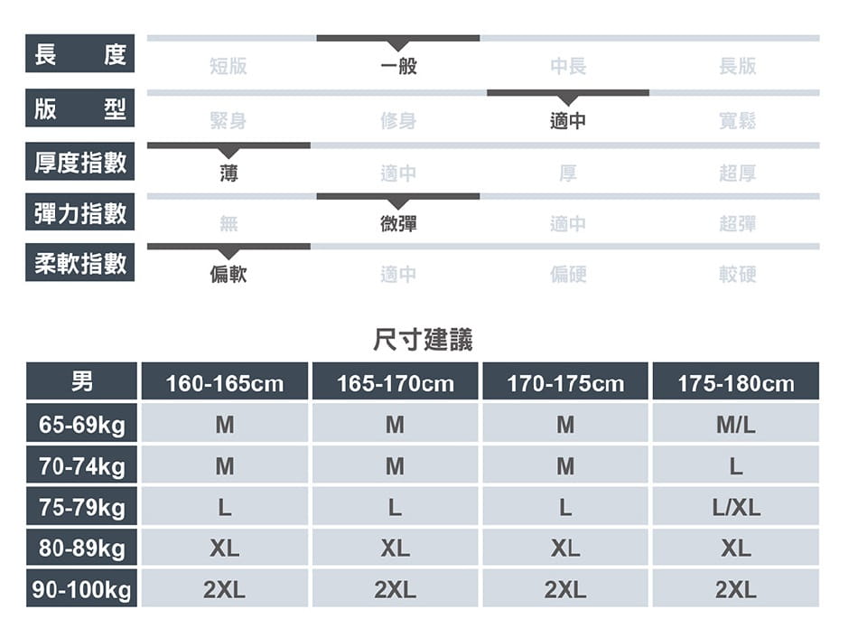 ATUNAS歐都納男款ATUNAS排汗短袖POLO衫(A1PSFF01M/吸濕排汗/防曬快乾) 4