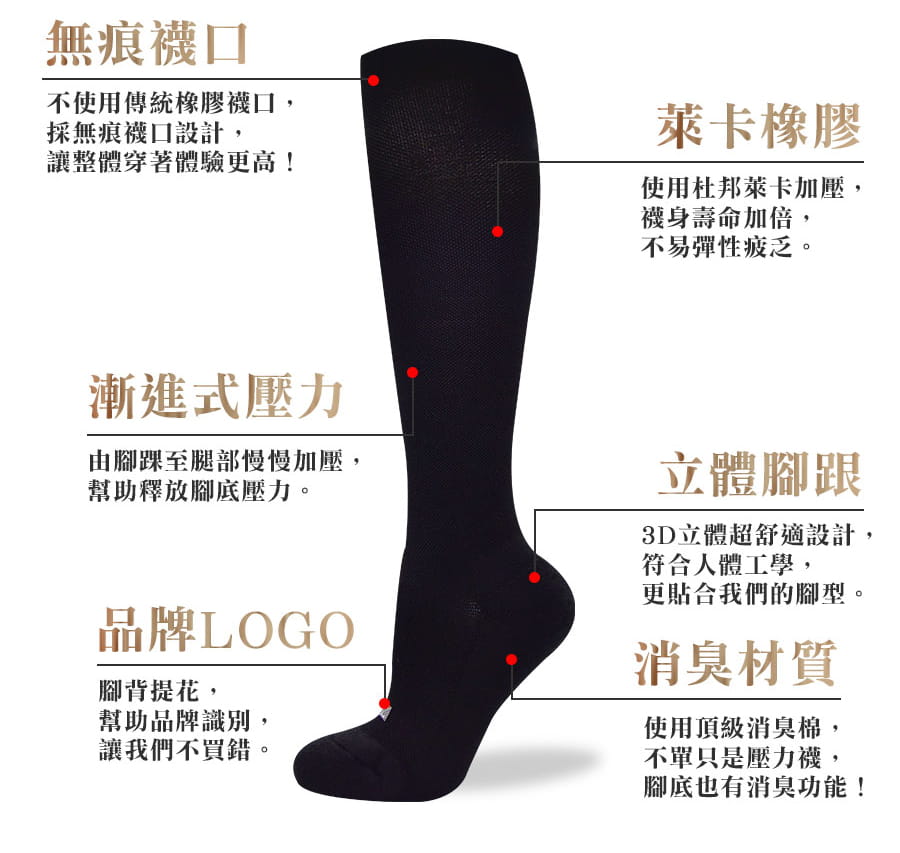【力美特機能襪】彈力機能壓力襪(厚底款) 5