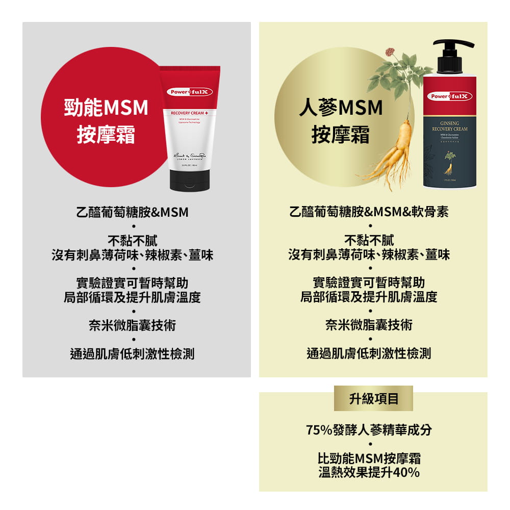 【PowerfulX】勁能MSM按摩霜 500ml 9