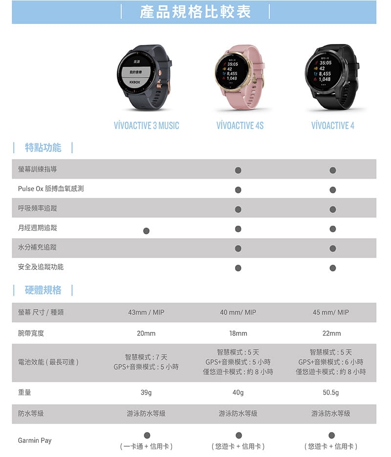 【GARMIN】vivoactive 4 GPS/支援行動支付/腕式心率/運動型智慧腕錶(2色) 17