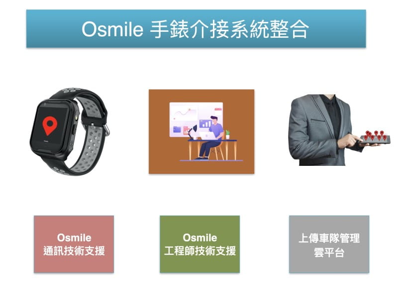 【Osmile】 ED1000 GPS/SOS 智慧車隊司機管理手錶 10