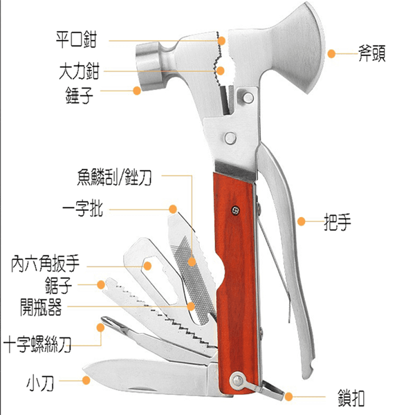 隨身多功能組合工具 錐形安全錘 迷你斧頭 工具鉗 戶外野營生存 隨身攜帶 贈收納袋【SV61271】 3