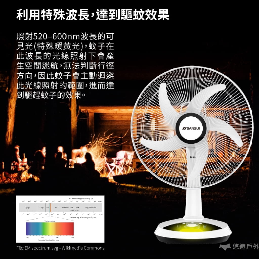 山水 14吋充電式驅蚊DC扇 SDF-14M01  DC風扇 電風扇 防蚊 3