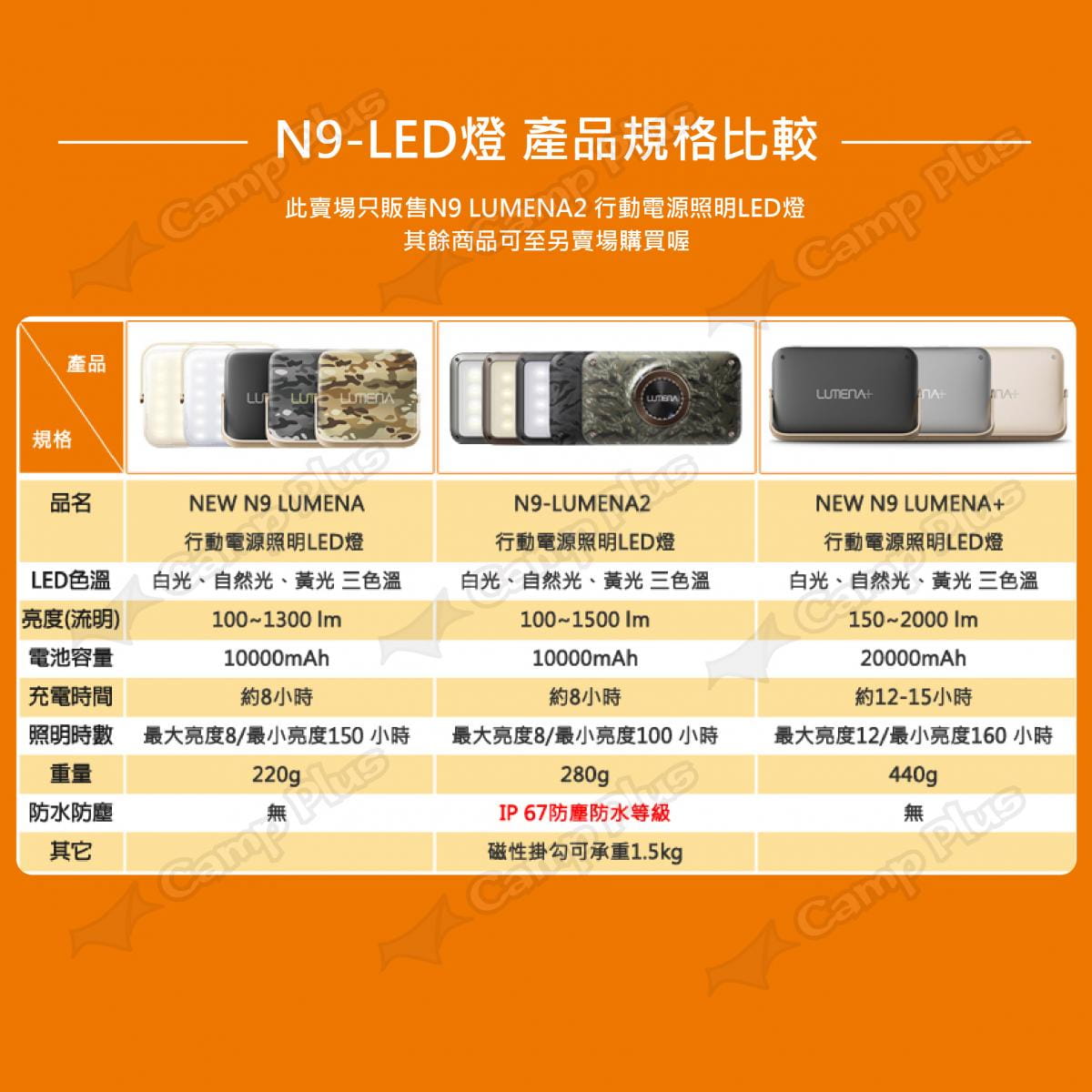 【N9 LUMENA2】行動電源照明LED燈_防水素色款 (悠遊戶外) 9
