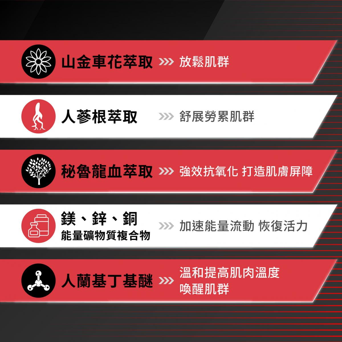 【Sport Ready】極速啟動凝膠100ml(暖身凝膠) 3