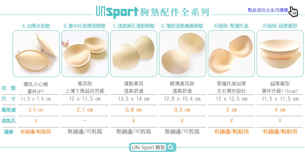 【Un-Sport高機能】高品質運動專用透氣網孔胸墊-多款選擇-超值3對入(泳裝/運動內衣可用) 1