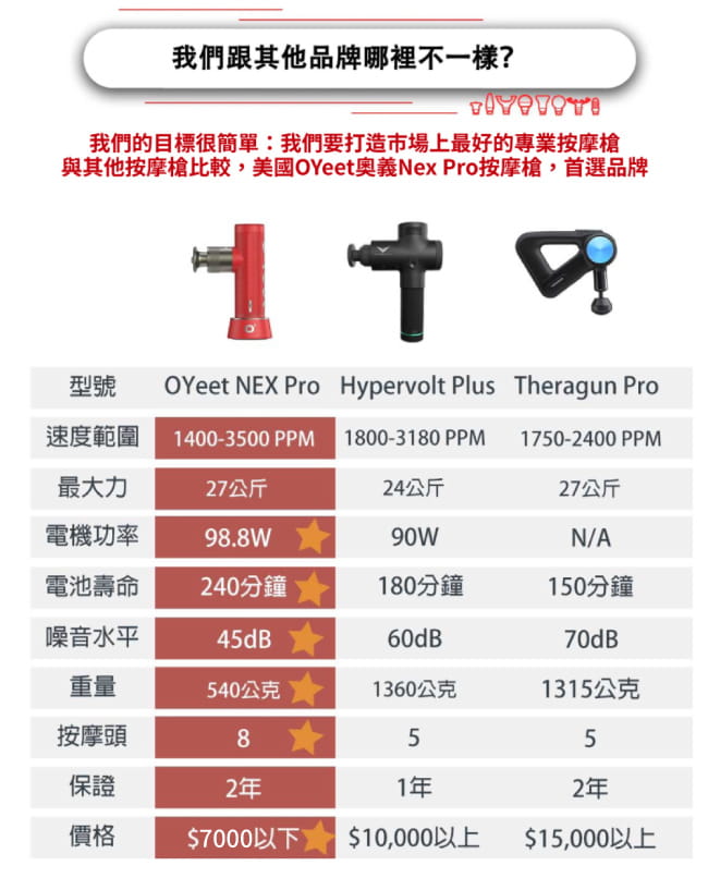 OYeet NEX Pro 便攜型高轉速USB充電按摩槍 16