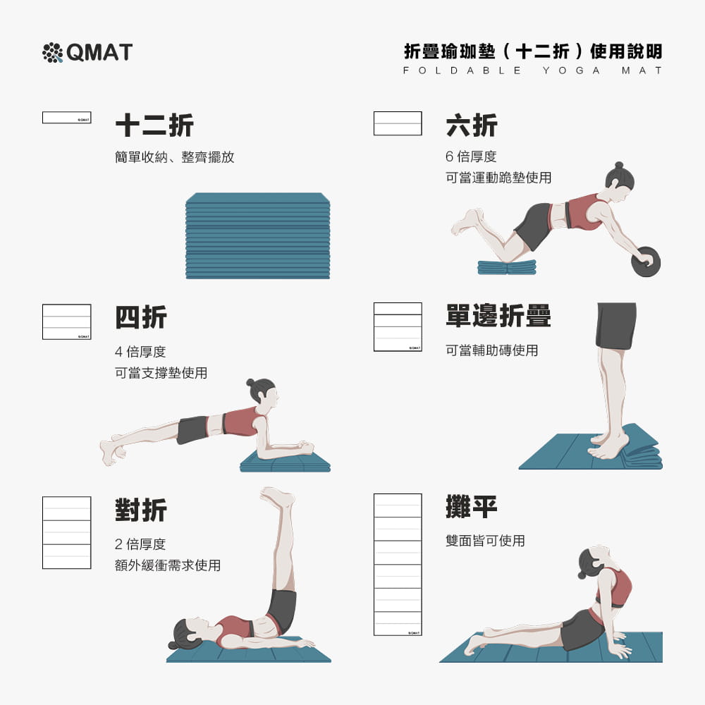 【QMAT】6mm折疊瑜珈墊 63 x 185cm 6