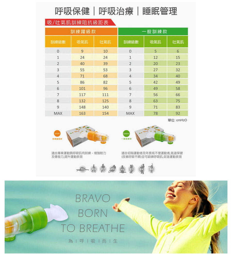 【X-BIKE】BRAVO舒呼樂 呼吸訓練器 一般款(青草綠) 血氧增加機制 6