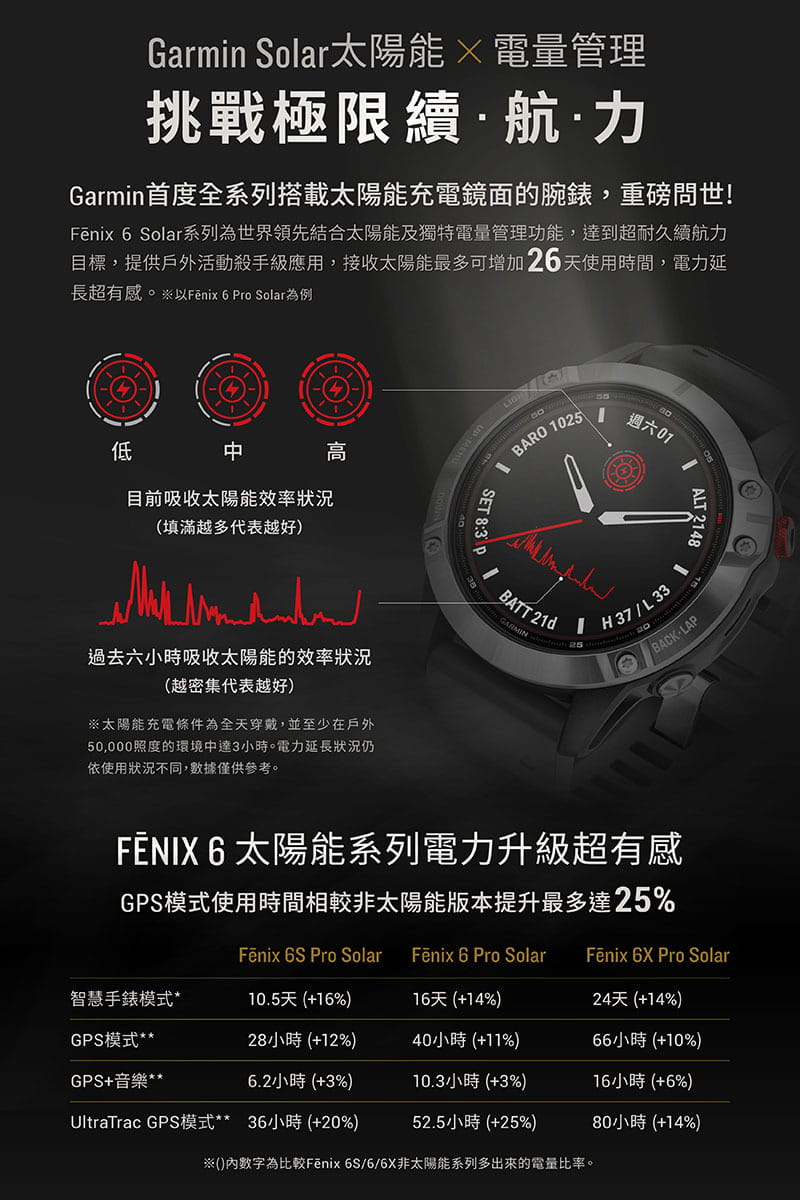 【GARMIN】Fenix 6S Pro 進階太陽能複合式運動GPS腕錶 15