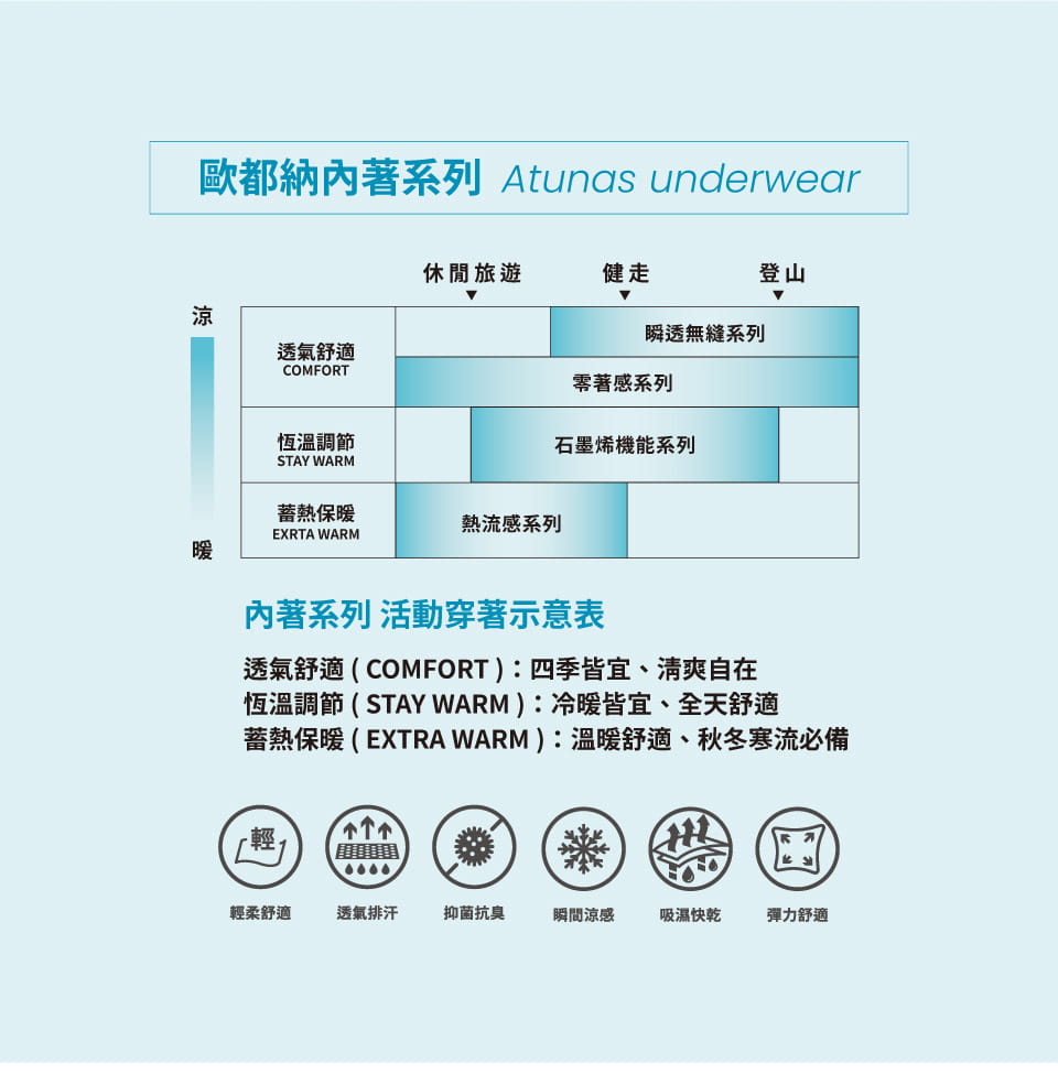 ATUNAS歐都納男款零著感抑菌涼感平口內褲(A1UCGZ12M黑) 10