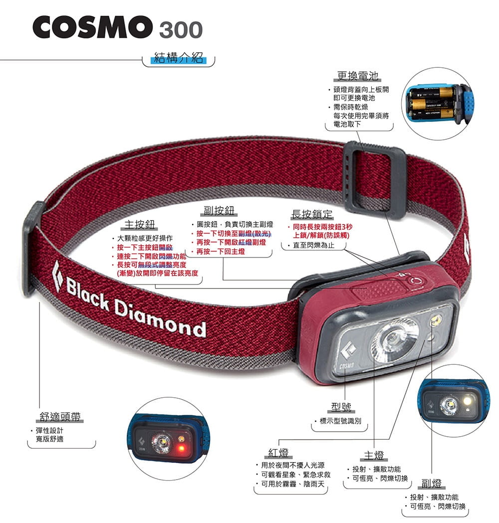 【Black Diamond】COSMO 300 頭燈 4