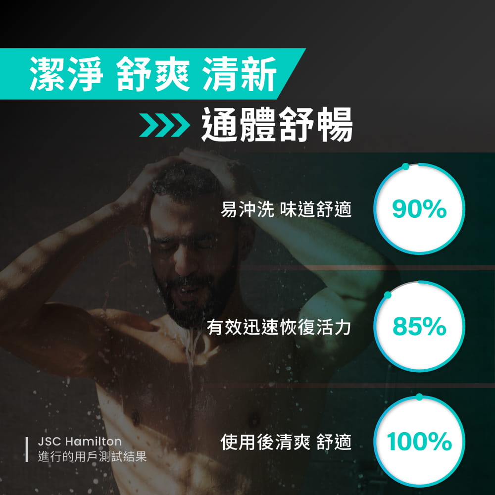 【Sport Ready】復活沐浴露150ml(運動沐浴乳/三合一沐浴乳) 5