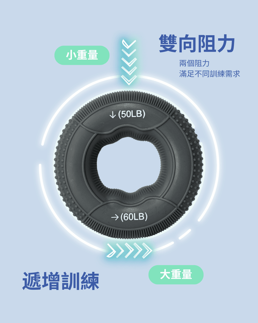【LEXPORTS 勵動風潮】重量訓練◆雙阻力握力圈  蒂芬綠30-40LB 7