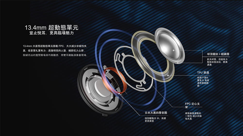 1MORE ComfoBuds Pro ES901 主動降噪耳機-極光藍 11